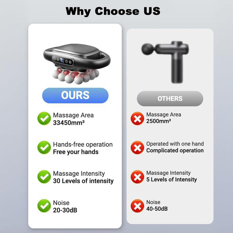 Deep Tissue Massage Gun Kit