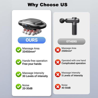 Deep Tissue Massage Gun Kit