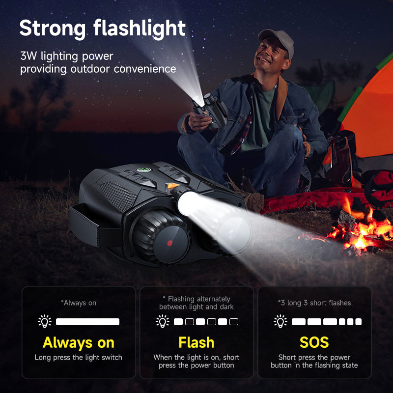 Night Vision Goggles