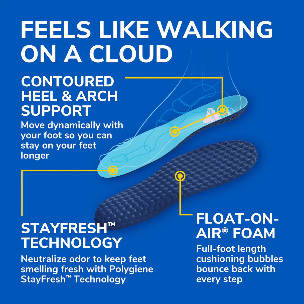 The SoftCloud Insoles (80% Off Today Only!)